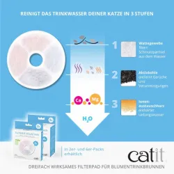 Katzennäpfe & Tränken Catit Triple Action Filter rahmenlos - 6...
