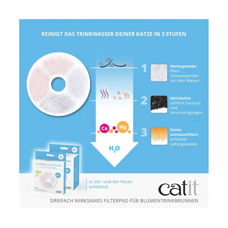 Katzennäpfe & Tränken Catit Triple Action Filter rahmenlos - 2...