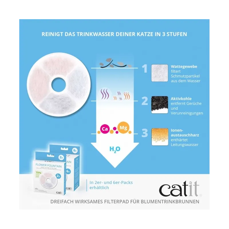 Katzennäpfe & Tränken Catit Triple Action Filter rahmenlos - 2...