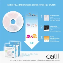 Katzennäpfe & Tränken Catit Triple Action Filter rahmenlos - 6...